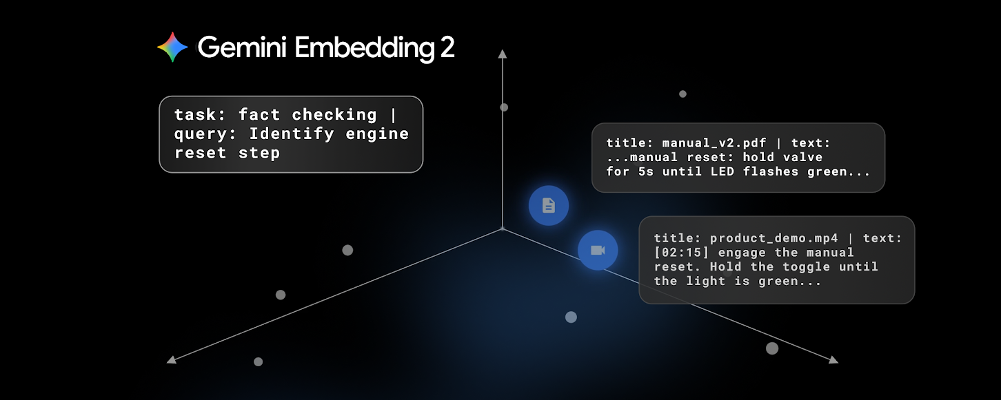 gemini-embedding2-retrieval_52 (2)
